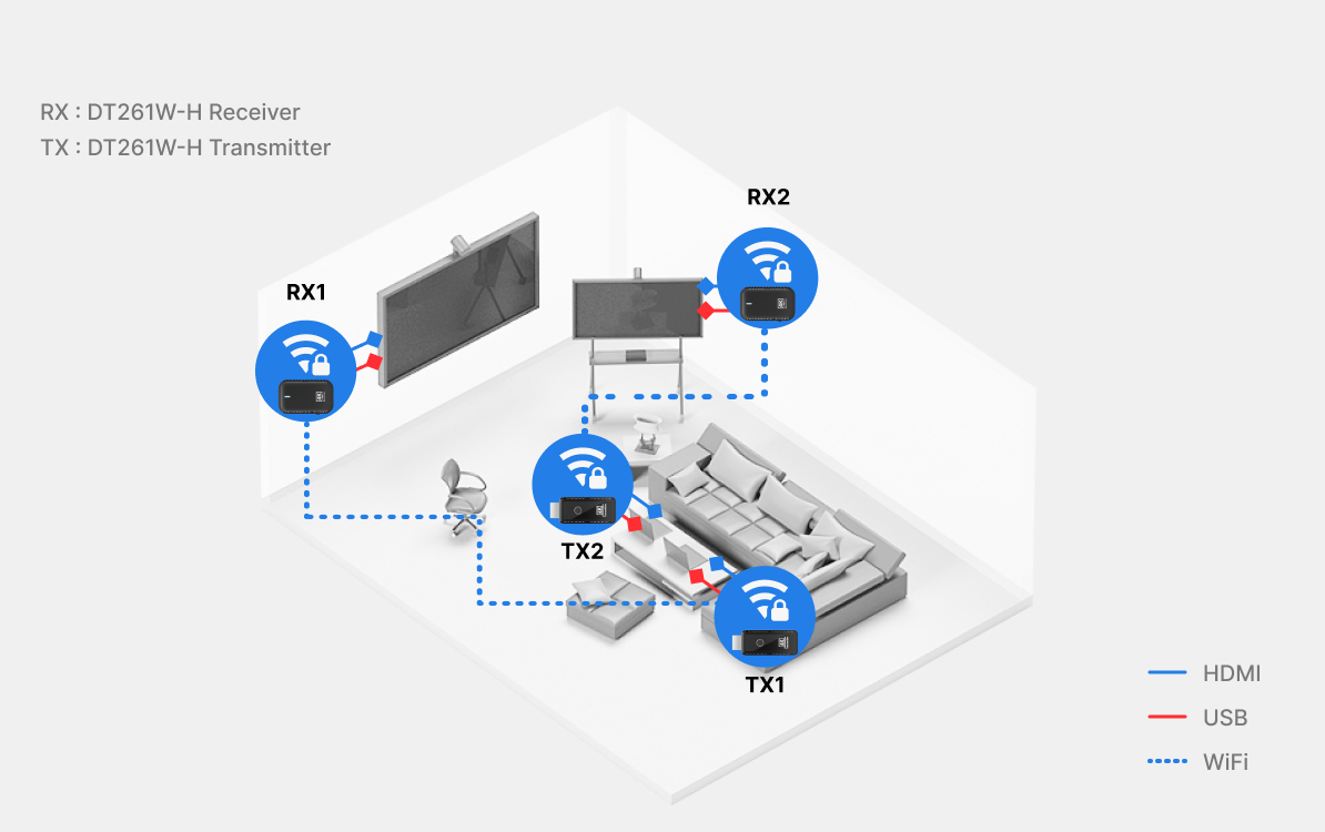 Connection Diagram for Open Space