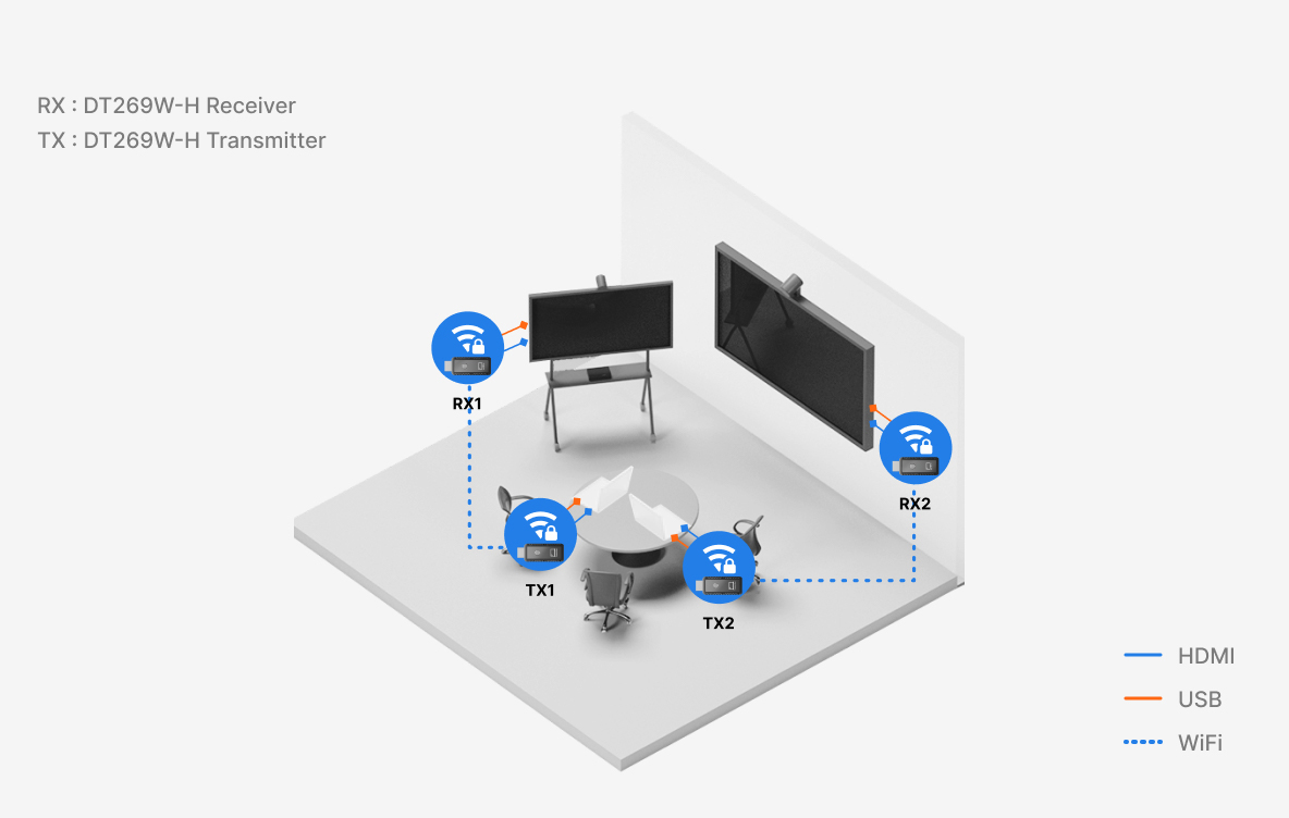 Connection Diagram for Open Space